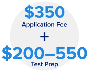 Infographic depicting the PANRE application fee and test prep fees.