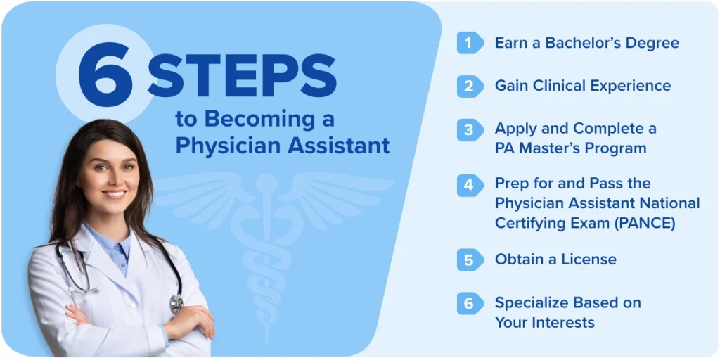 6 steps to becoming a Physician Assistant
