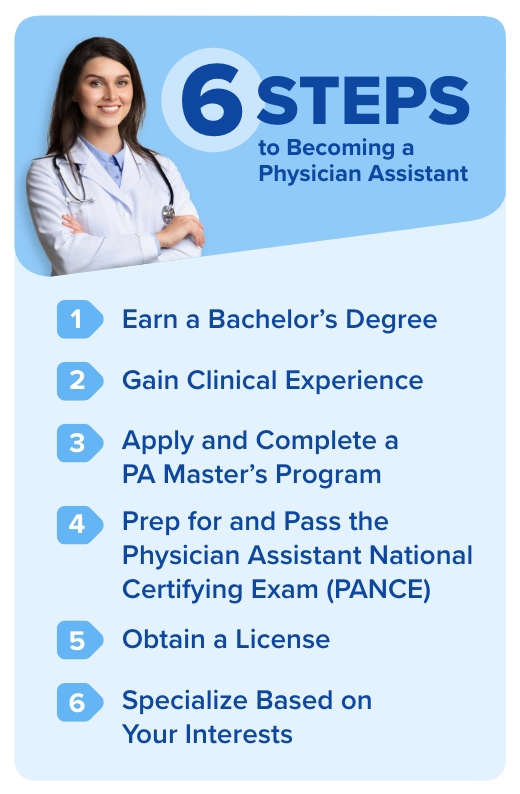 6 steps to becoming a Physician Assistant