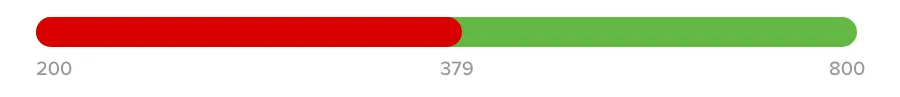 Infographic displaying the PANRE passing score