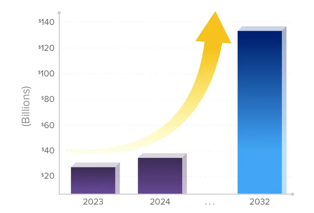 Chart showing the projected exponential growth of the telemedicine market